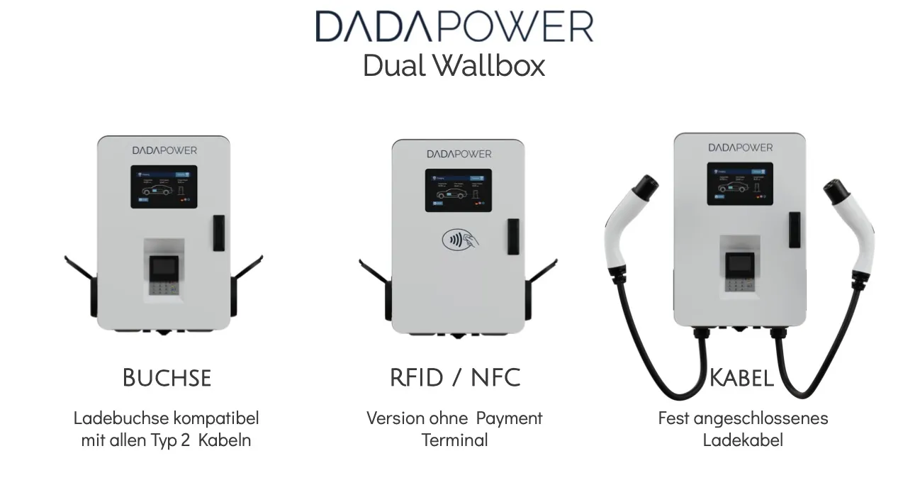 Wallbox inside